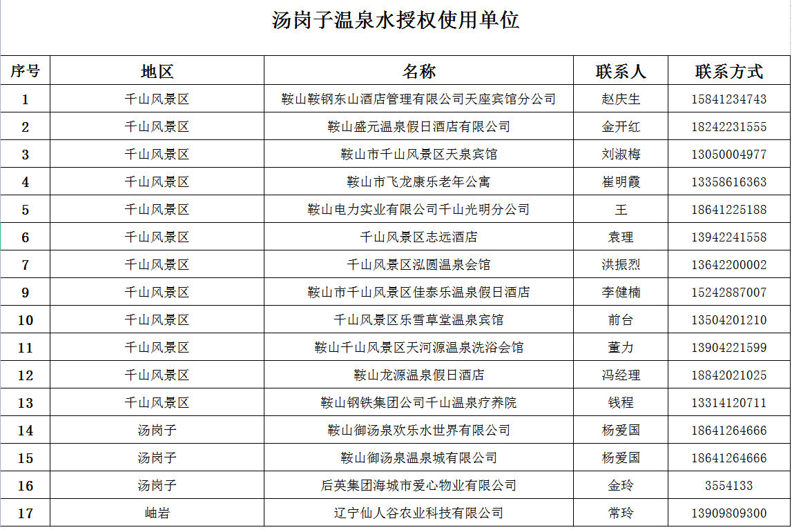 汤岗子ca888亚洲城官网集团授权使用单位